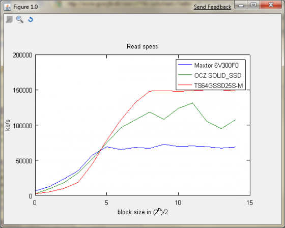 HD_SSD_benchmark_file_read