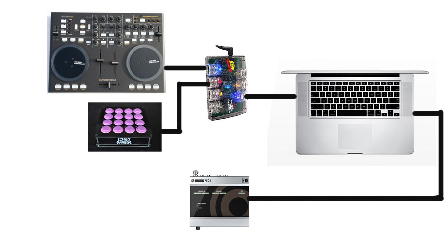muskel Minearbejder Memo USB Hubs De-Mystified - DJ TechTools
