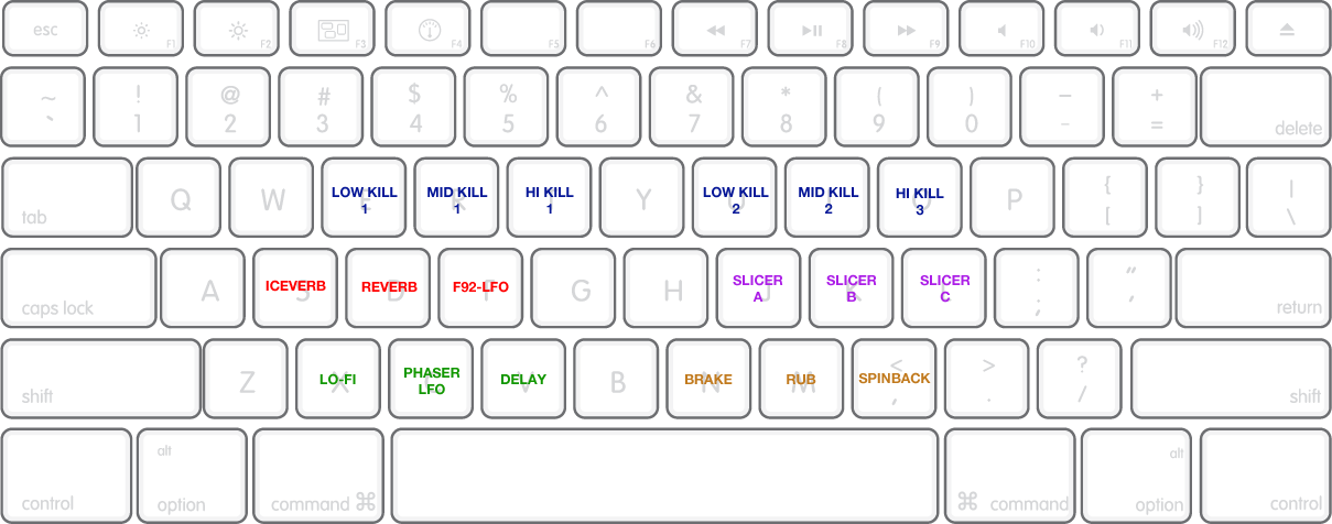 Keyboard shortcuts mac symbols