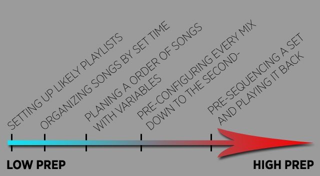song-prep-chart.jpg