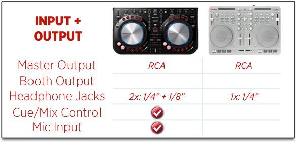 Review: Pioneer's DDJ-WeGo and Vestax's Spin 2 Go Head-to-Head 