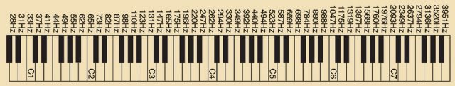 frequencychart