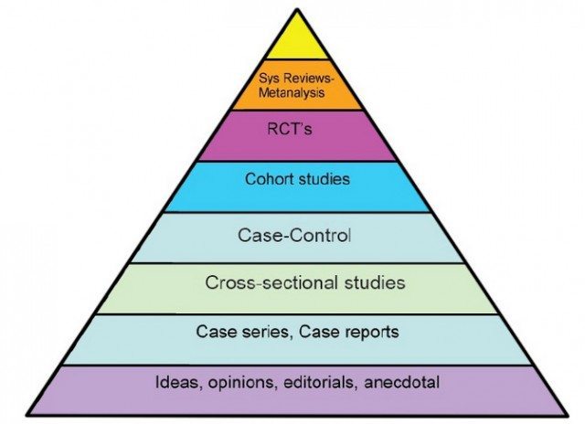 hierarchy-of-evidence