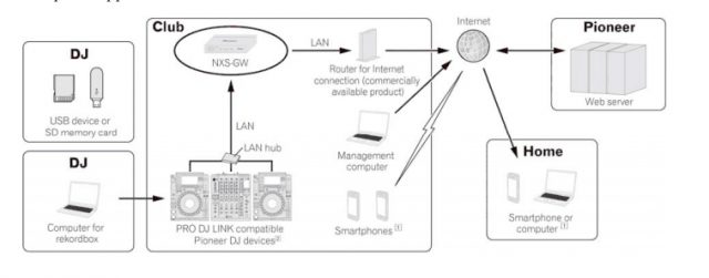 How the NXS-GW is installed in a typical setup. 