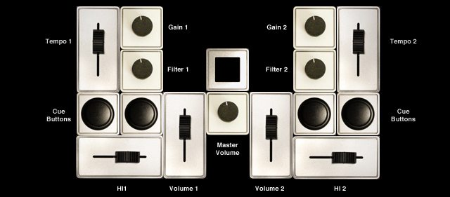 A potential Palette control layout for DJs.