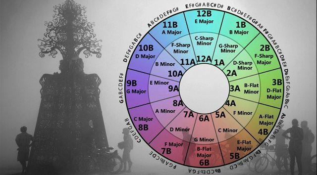 Camelot Chart