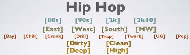 hip-hop-top-level-tag