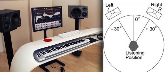 Basic geometry - make an equilateral triangle between your speakers and yourself.