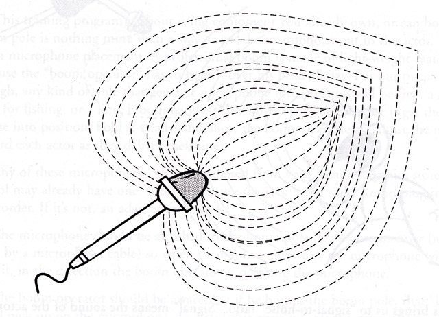 cardioid