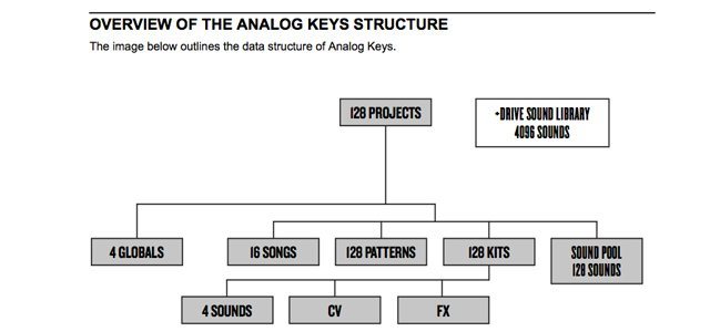 structure2