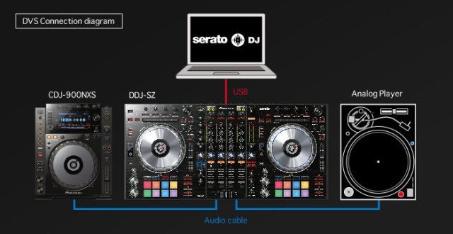 pioneer-ddj-sz-dvs-connection