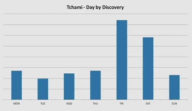 tchami-discovered-in-the-clubs