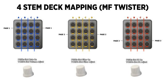 Midi Fighter Twister Stem Decks Mapping + Video - DJ TechTools