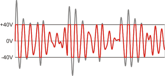 setting gain structure with powered speakers