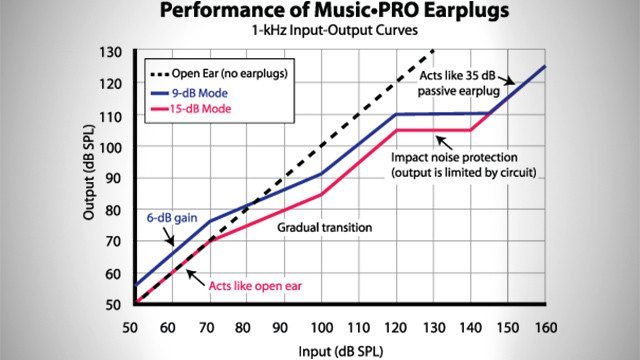music-pro-earplugs