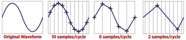 samples-per-cycles