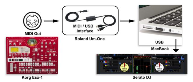 john_type_cue_sequencing_midi_routing