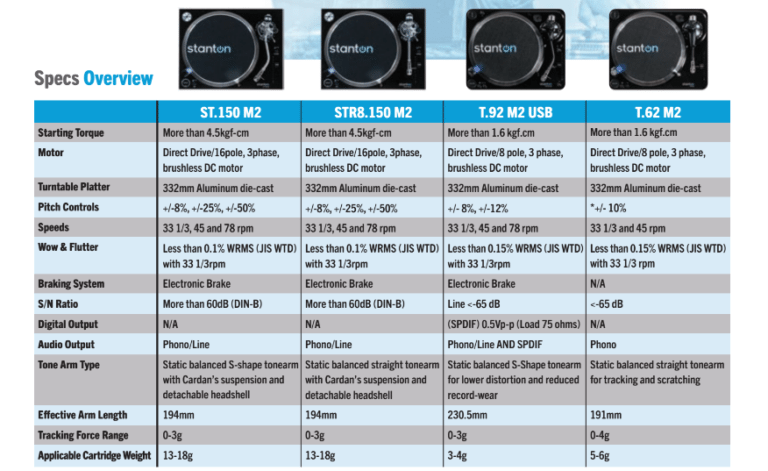 Stanton M2 Models Comparison 
