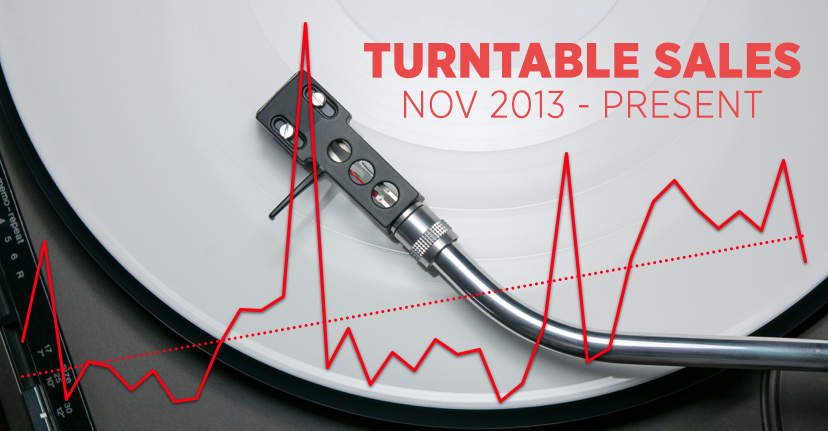 turntable-sales-monthly-graphic