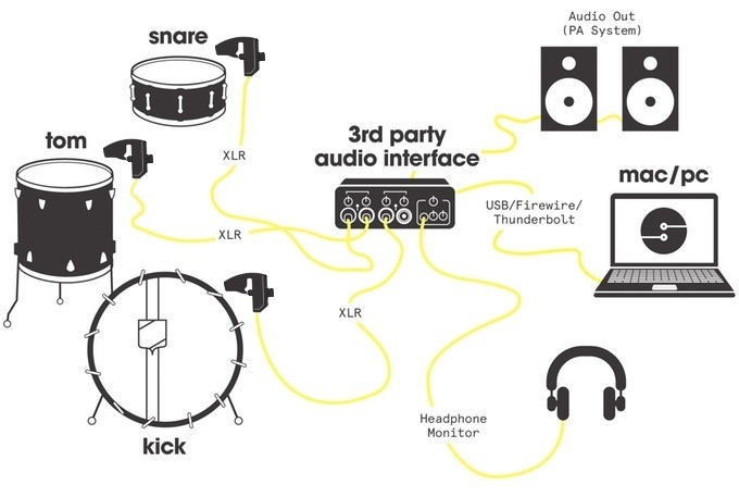 Sunhouse sensory deals percussion