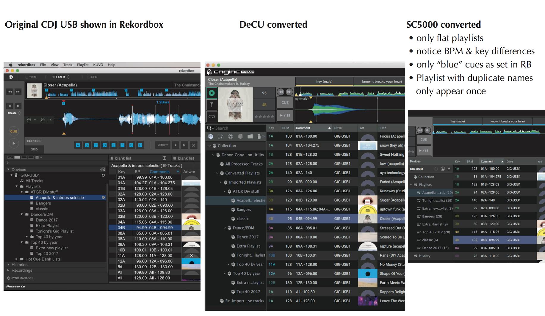 A comprasion graphic between the two different conversion results