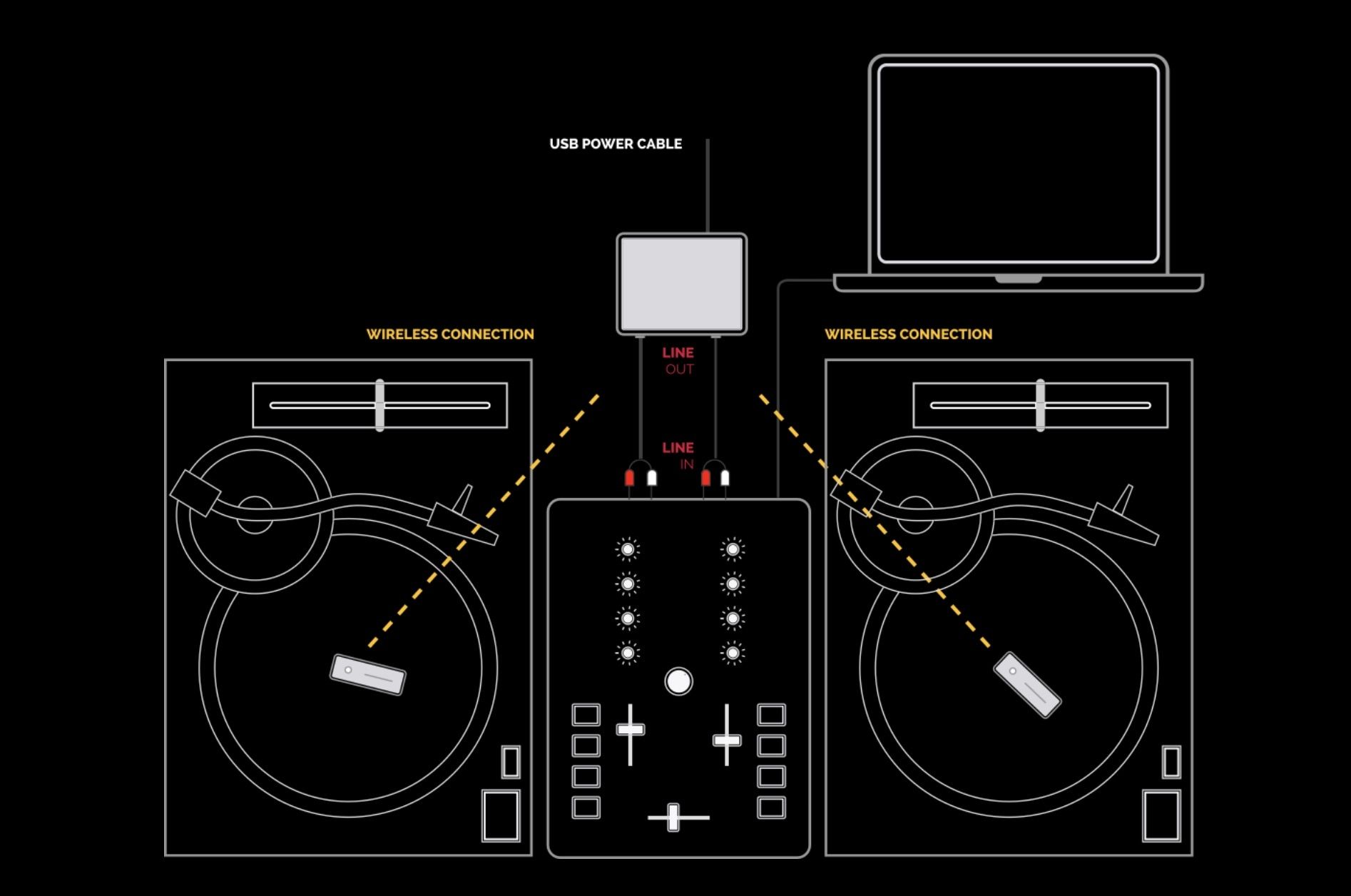Phase Looks to Replace DVS Timecode with Wireless Vinyl Tracking: NAMM ...