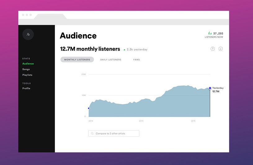 spotify for artist dashboard spotify for artist dashboard